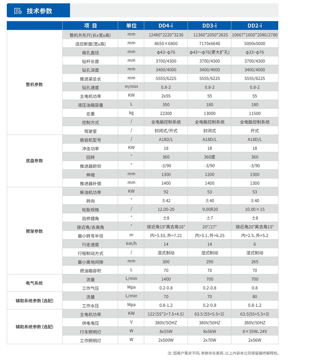 礦用液壓掘進(jìn)鉆車(chē)參數(shù)