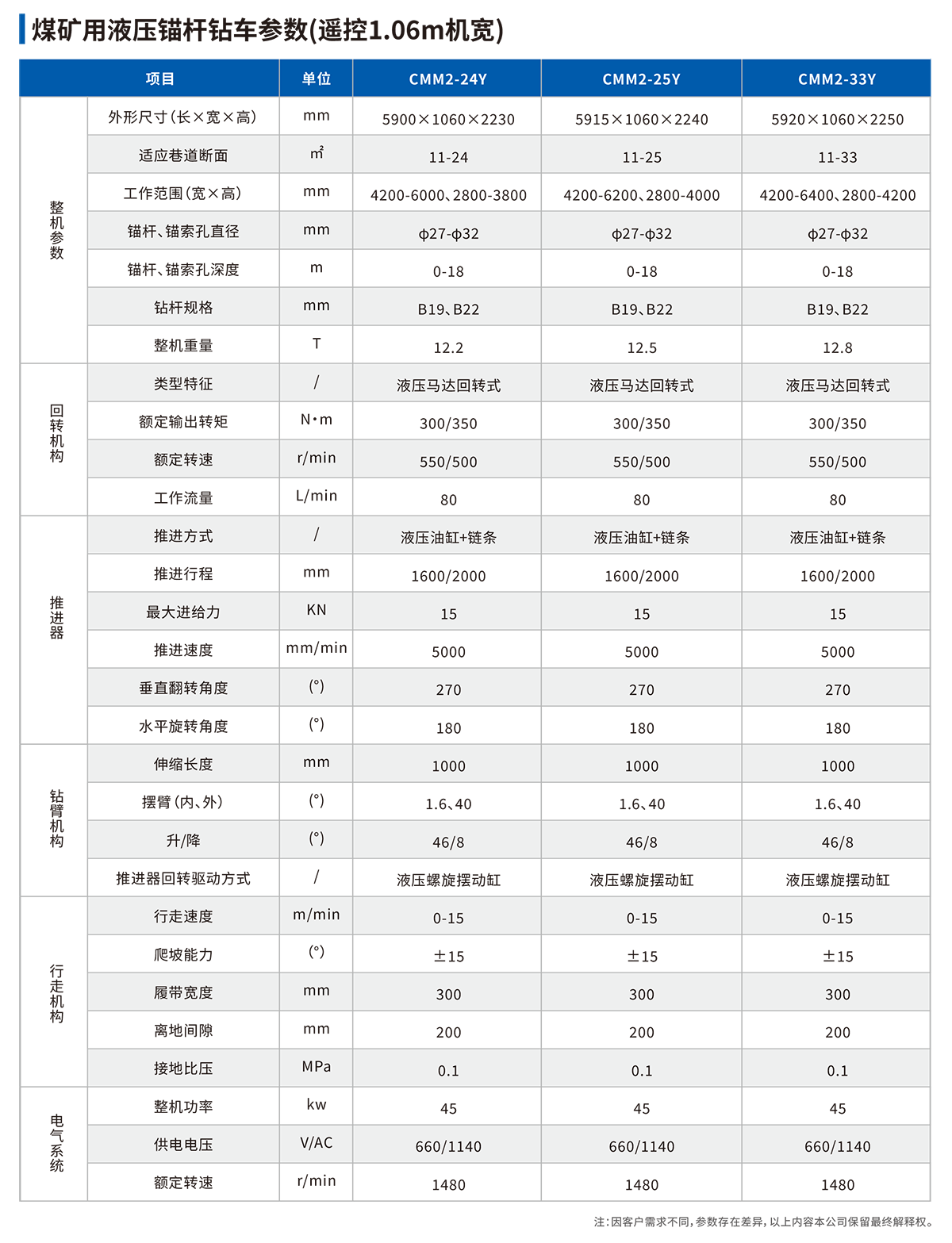 液壓錨桿鉆車(chē)技術(shù)參數(shù)