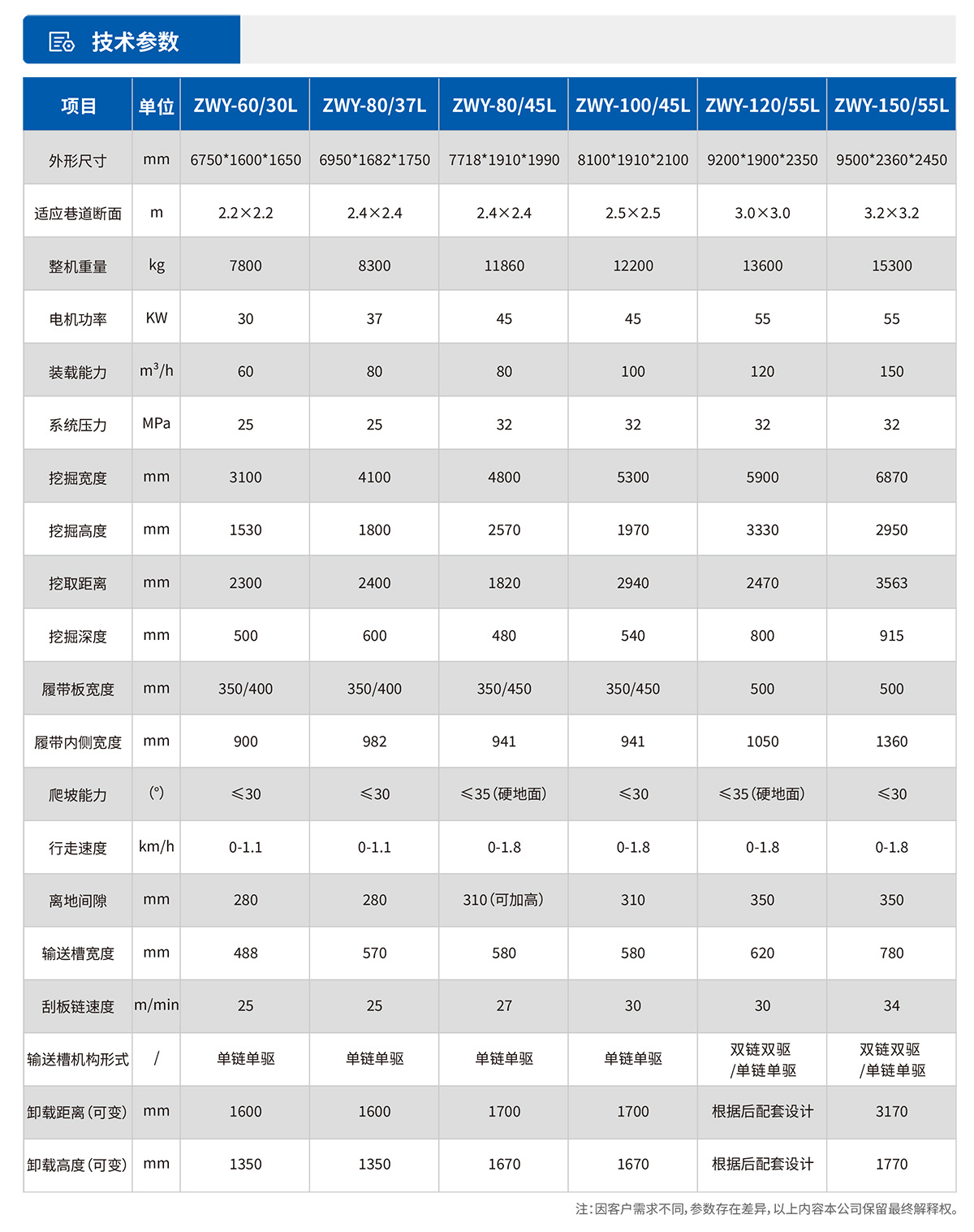 DS8鉆注錨一體機技術參數(shù)