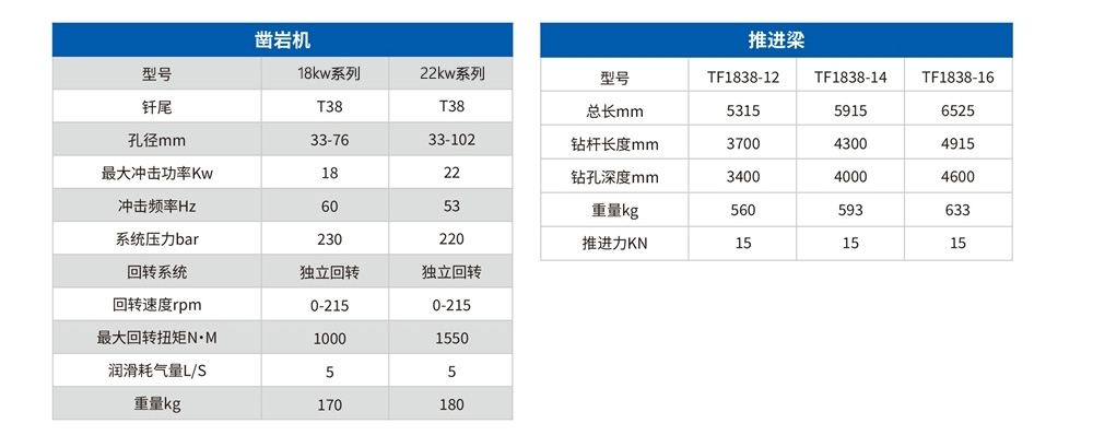 DD4-2b礦用液壓掘進鉆車2.jpg