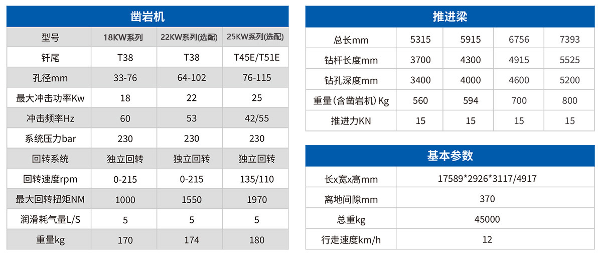 DW2-180鷹式臂雙臂鑿巖臺(tái)車(chē)2.jpg